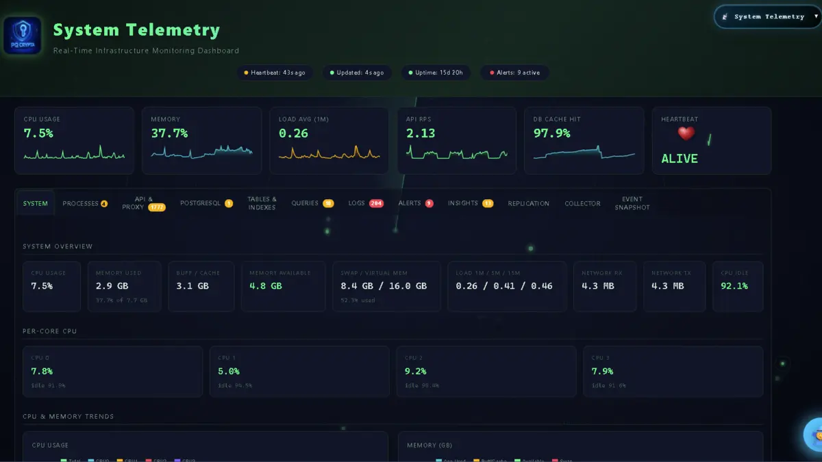 pqcrypta-collector — self-hosted system telemetry and infrastructure monitoring dashboard